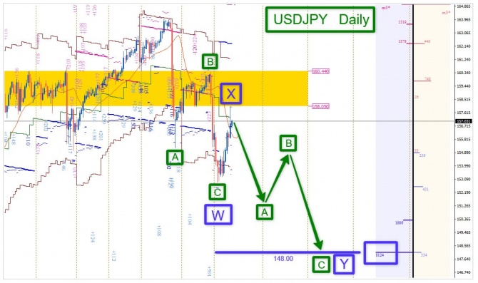 Торговая идея по USDJPY за 21.09.2026 Торговая идея по USDJPY за 21.09.2026