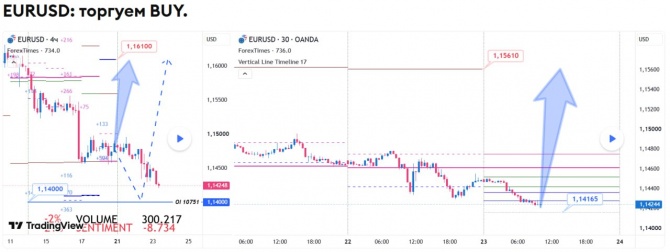 Прогноз по EURUSD за 23.09.2026 Прогноз по EURUSD за 23.09.2026
