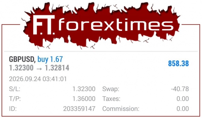 Рост прибыли по торговому сигналу GBPUSD за 24.09.2026 Рост прибыли по торговому сигналу GBPUSD за 24.09.2026