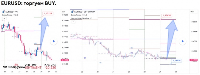 ������� �� EURUSD �� 29.09.2026