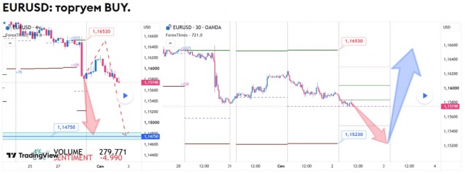 Прогноз по EURUSD за 02.09.2026 Прогноз по EURUSD за 02.09.2026