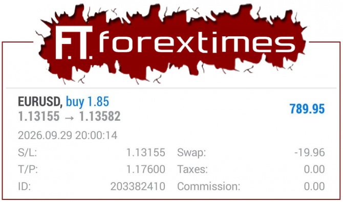Рост прибыли по торговому сигналу EURUSD за 29.09.2026 Рост прибыли по торговому сигналу EURUSD за 29.09.2026
