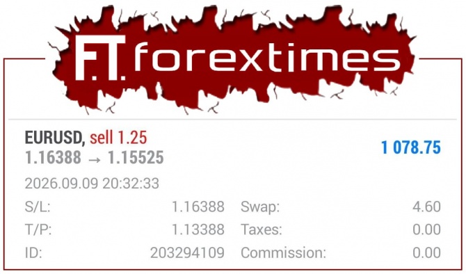 Рост прибыли по торговому сигналу EURUSD за 09.09.2026 Рост прибыли по торговому сигналу EURUSD за 09.09.2026