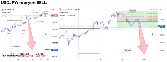Прогноз по USDJPY за 25.09.2026 Прогноз по USDJPY за 25.09.2026