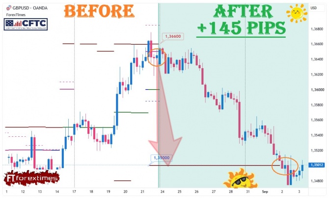 Отчет на недельный прогноз по GBPUSD за 24-28.08.2026 Отчет на недельный прогноз по GBPUSD за 24-28.08.2026