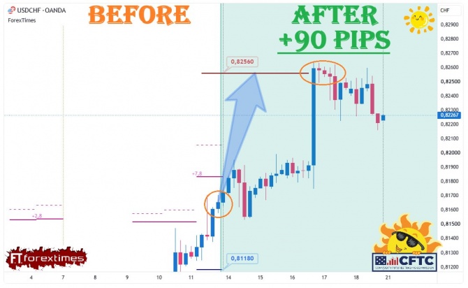 Отчет на недельный прогноз по USDCHF за 14-18.09.2026 Отчет на недельный прогноз по USDCHF за 14-18.09.2026