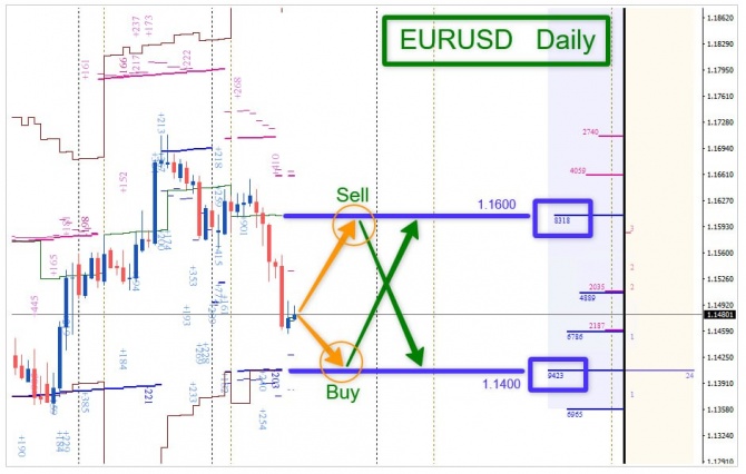 Торговая идея по SILVER за 18.09.2026 Торговая идея по SILVER за 18.09.2026