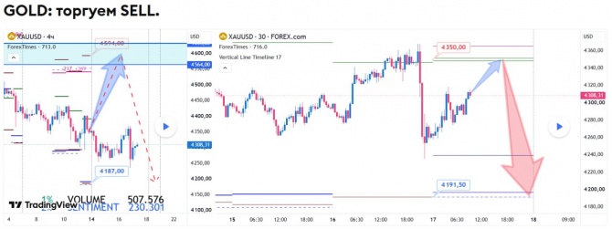 Прогноз по GOLD за 17.09.2026 Прогноз по GOLD за 17.09.2026