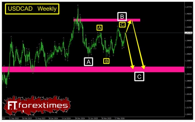 Торговая идея по USDCAD за 24.09.2026 Торговая идея по USDCAD за 24.09.2026