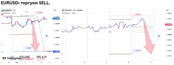 ������� �� EURUSD �� 10.09.2026