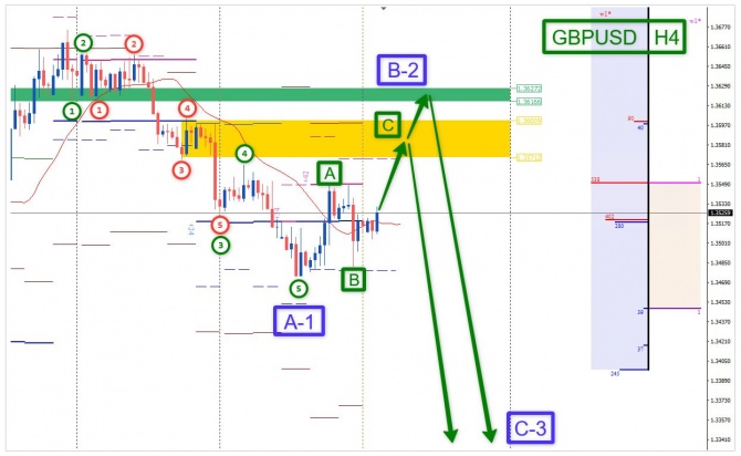 Торговая идея по GBPUSD за 07.09.2026 Торговая идея по GBPUSD за 07.09.2026