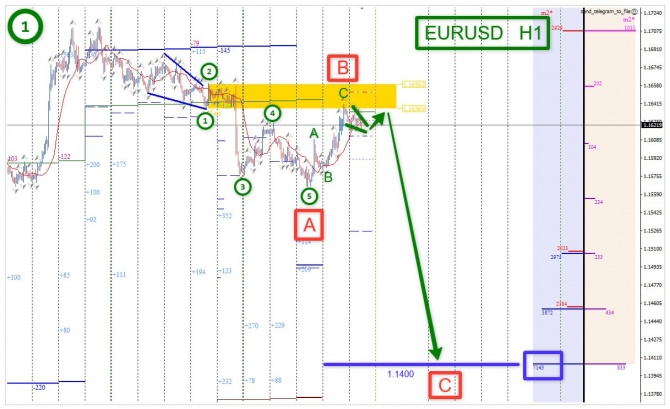 �������� ���� �� EURUSD �� 04.09.2026