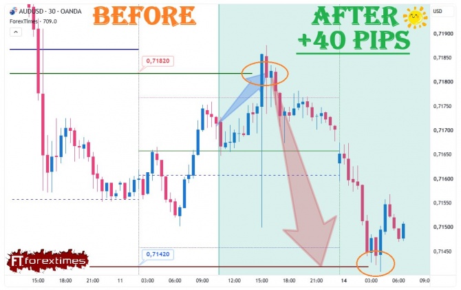 Отчет на дневной прогноз по AUDUSD за 15.09.2026 Отчет на дневной прогноз по AUDUSD за 15.09.2026