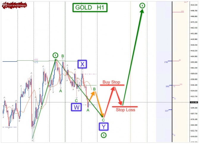 �������� ���� �� GOLD �� 22.09.2026