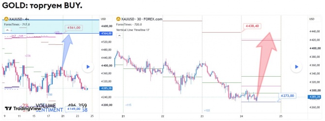 ������� �� GOLD �� 24.09.2026