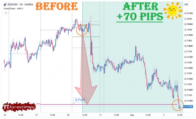 ����� �� ������� ������� �� AUDUSD �� 28.08.2026