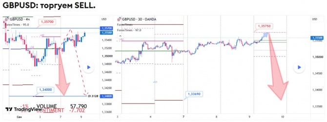 Прогноз по GBPUSD за 09.09.2026 Прогноз по GBPUSD за 09.09.2026