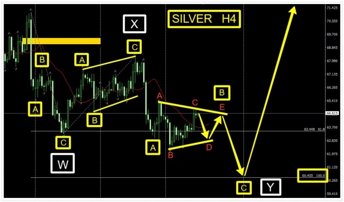 �������� ���� �� SILVER �� 16.09.2026