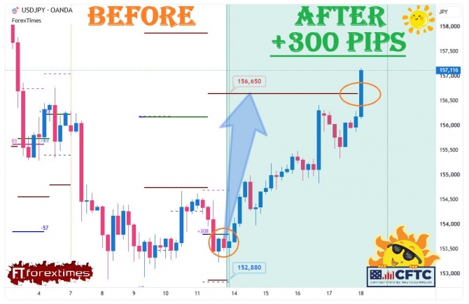 Отчет на недельный прогноз по USDJPY за 14-18.09.2026 Отчет на недельный прогноз по USDJPY за 14-18.09.2026