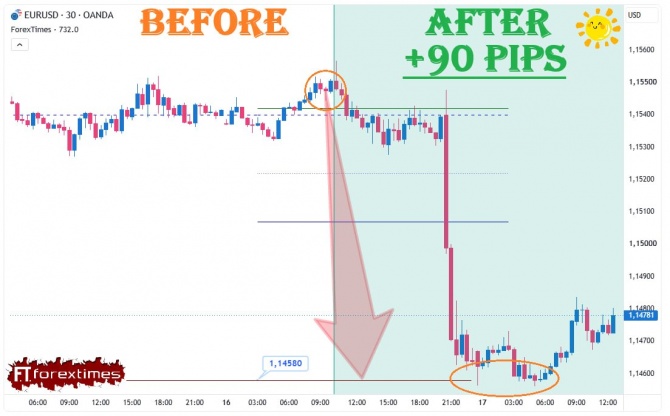 Отчет на дневной прогноз по EURUSD за 16.09.2026 Отчет на дневной прогноз по EURUSD за 16.09.2026
