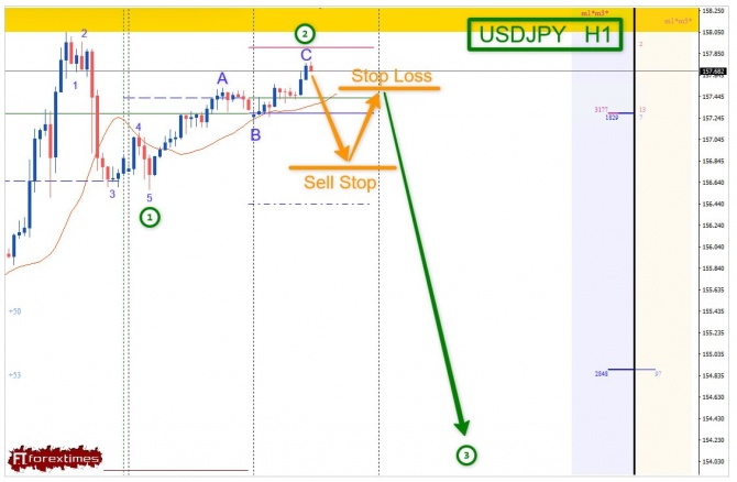 Торговая идея по USDJPY за 22.09.2026 Торговая идея по USDJPY за 22.09.2026