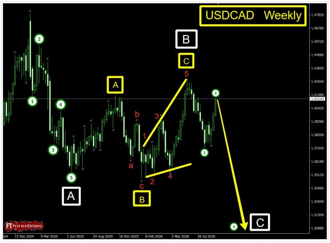 Торговая идея по USDCAD за 24.09.2026 Торговая идея по USDCAD за 24.09.2026