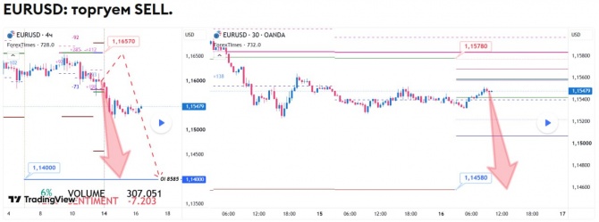 Прогноз по EURUSD за 16.09.2026 Прогноз по EURUSD за 16.09.2026