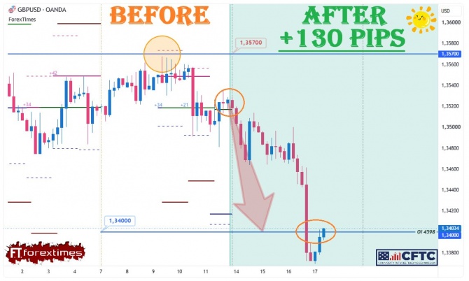 Отчет на недельный прогноз по GBPUSD за 14-18.09.2026 Отчет на недельный прогноз по GBPUSD за 14-18.09.2026