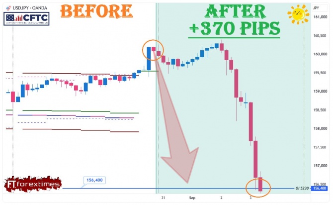 Отчет на недельный прогноз по USDJPY за 31.08-04.09.2026 Отчет на недельный прогноз по USDJPY за 31.08-04.09.2026