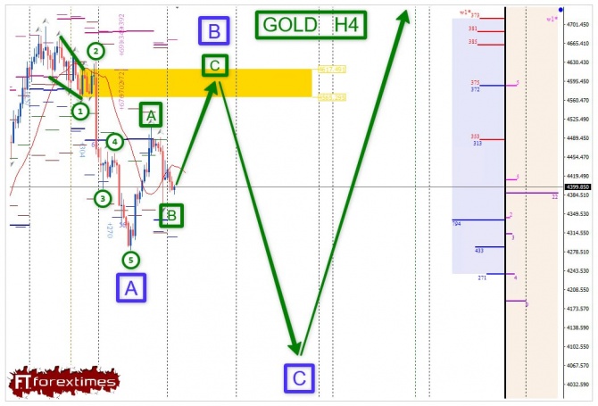 �������� ���� �� GOLD �� 07.09.2026