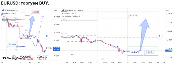 ������� �� EURUSD �� 24.09.2026