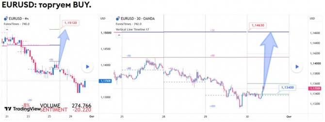 Прогноз по EURUSD за 30.09.2026 Прогноз по EURUSD за 30.09.2026