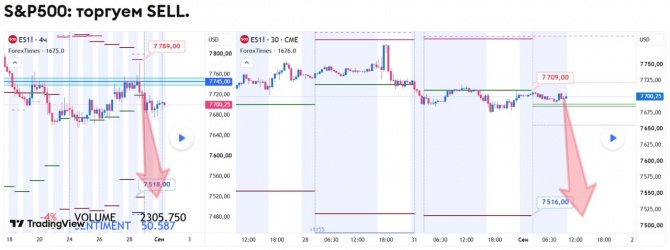 Прогноз по SP500 за 01.09.2026 Прогноз по SP500 за 01.09.2026