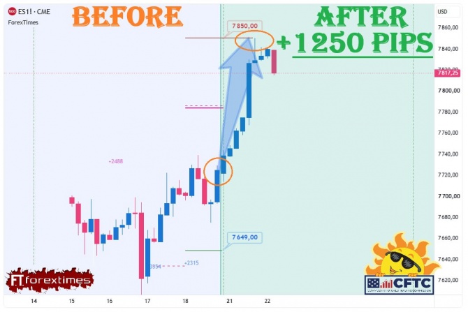 ����� �� ��������� ������� �� SP500 �� 21-25.09.2026