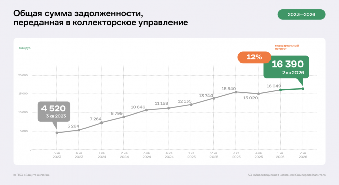 ����� ������������ ��� ��� ������� ������� �� 6 ������� 2026 ����