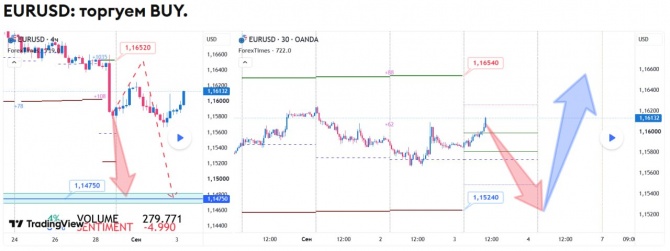 Прогноз по EURUSD за 03.09.2026 Прогноз по EURUSD за 03.09.2026