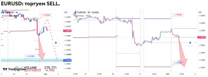 Прогноз по EURUSD за 01.09.2026 Прогноз по EURUSD за 01.09.2026