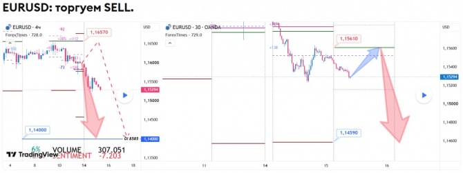 Прогноз по EURUSD за 15.09.2026 Прогноз по EURUSD за 15.09.2026