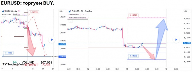 Прогноз по EURUSD за 17.09.2026 Прогноз по EURUSD за 17.09.2026