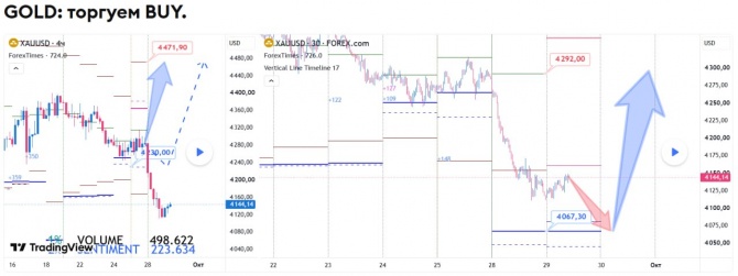 ������� �� GOLD �� 29.09.2026