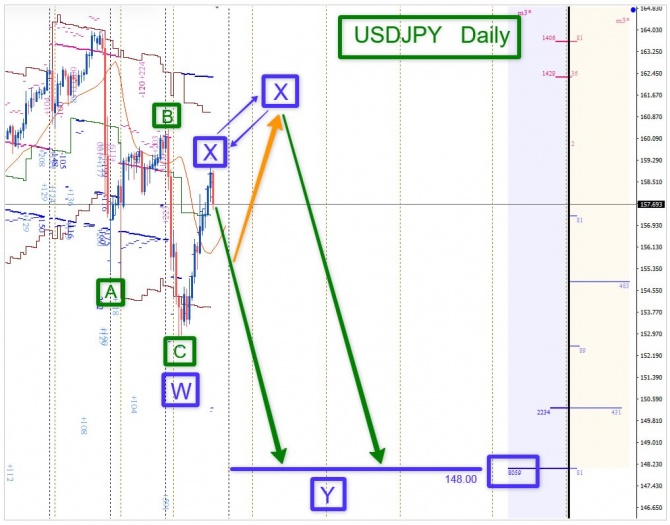 �������� ���� �� USDJPY �� 25.09.2026