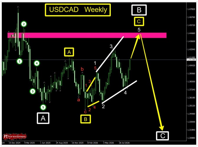 Торговая идея по USDCAD за 24.09.2026 Торговая идея по USDCAD за 24.09.2026