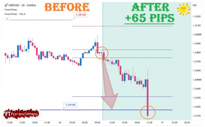 ����� �� ������� ������� �� GBPUSD �� 16.09.2026