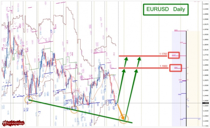 �������� ���� �� EURUSD �� 28.09.2026