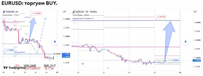 Прогноз по EURUSD за 25.09.2026 Прогноз по EURUSD за 25.09.2026