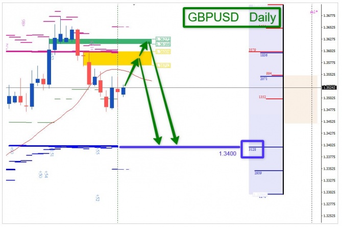Торговая идея по GBPUSD за 07.09.2026 Торговая идея по GBPUSD за 07.09.2026