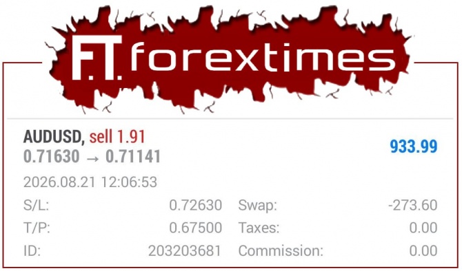 Рост прибыли по торговому сигналу AUDUSD за 21.08.2026 Рост прибыли по торговому сигналу AUDUSD за 21.08.2026