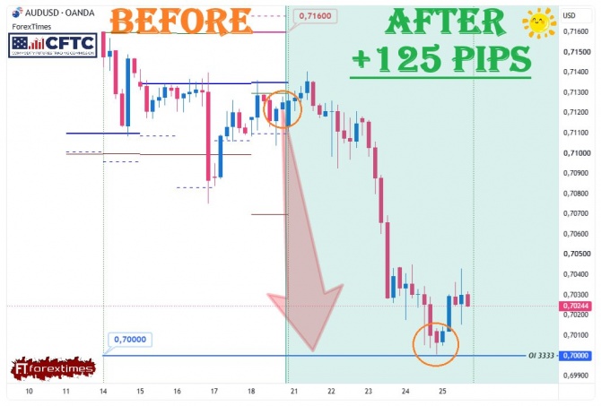 Отчет на недельный прогноз по AUDUSD за 21-25.09.2026 Отчет на недельный прогноз по AUDUSD за 21-25.09.2026