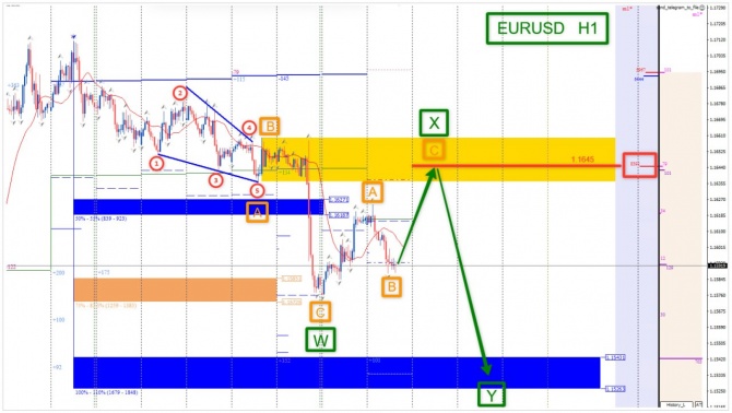 Торговая идея по EURUSD за 01.09.2026 Торговая идея по EURUSD за 01.09.2026
