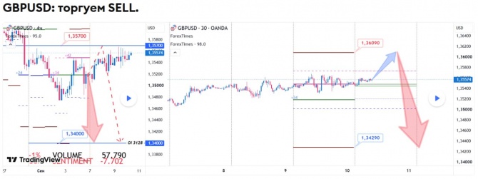 Прогноз по GBPUSD за 10.09.2026 Прогноз по GBPUSD за 10.09.2026
